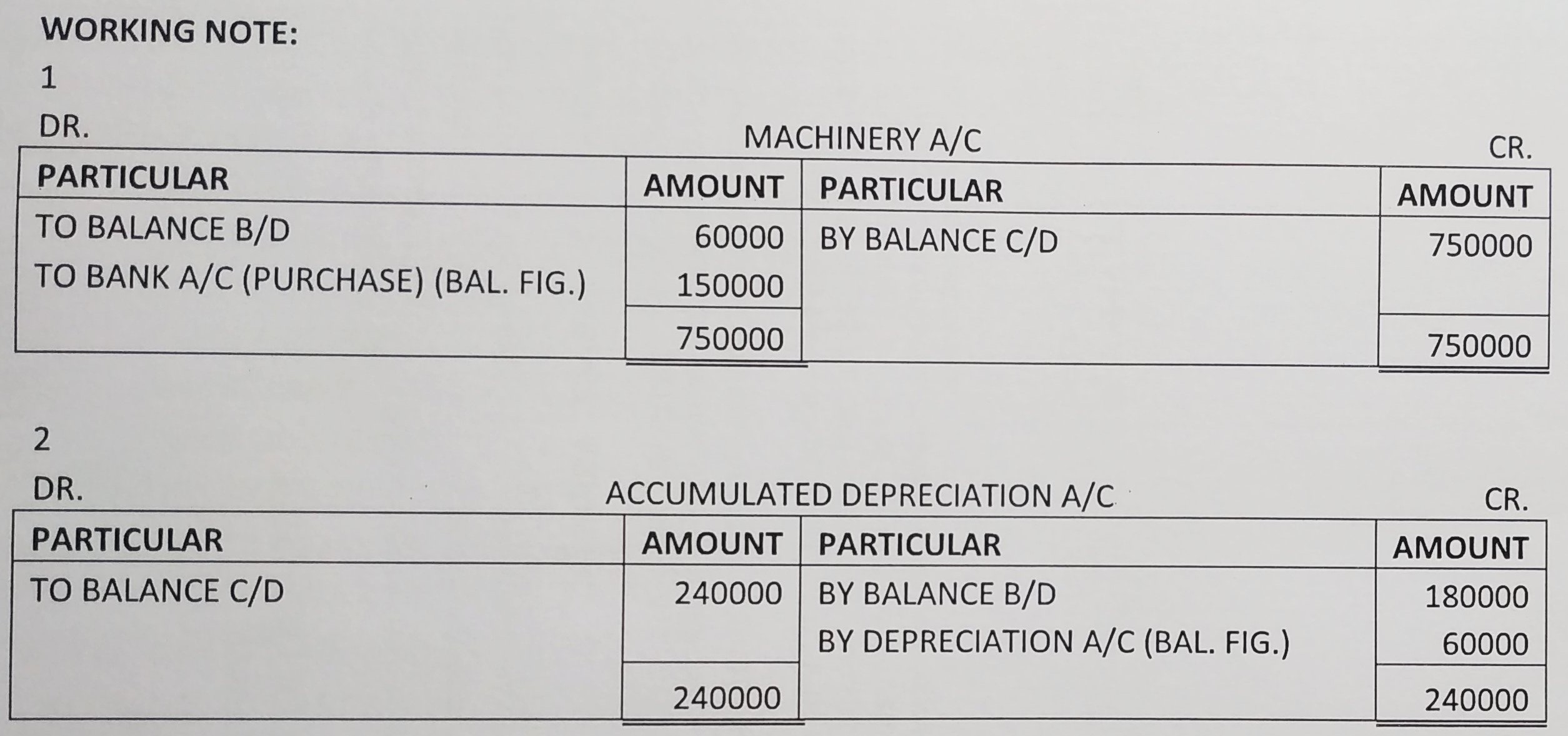 Cash Flow Statement of TS Grewal book edition 2019 Solution no. 47 working note